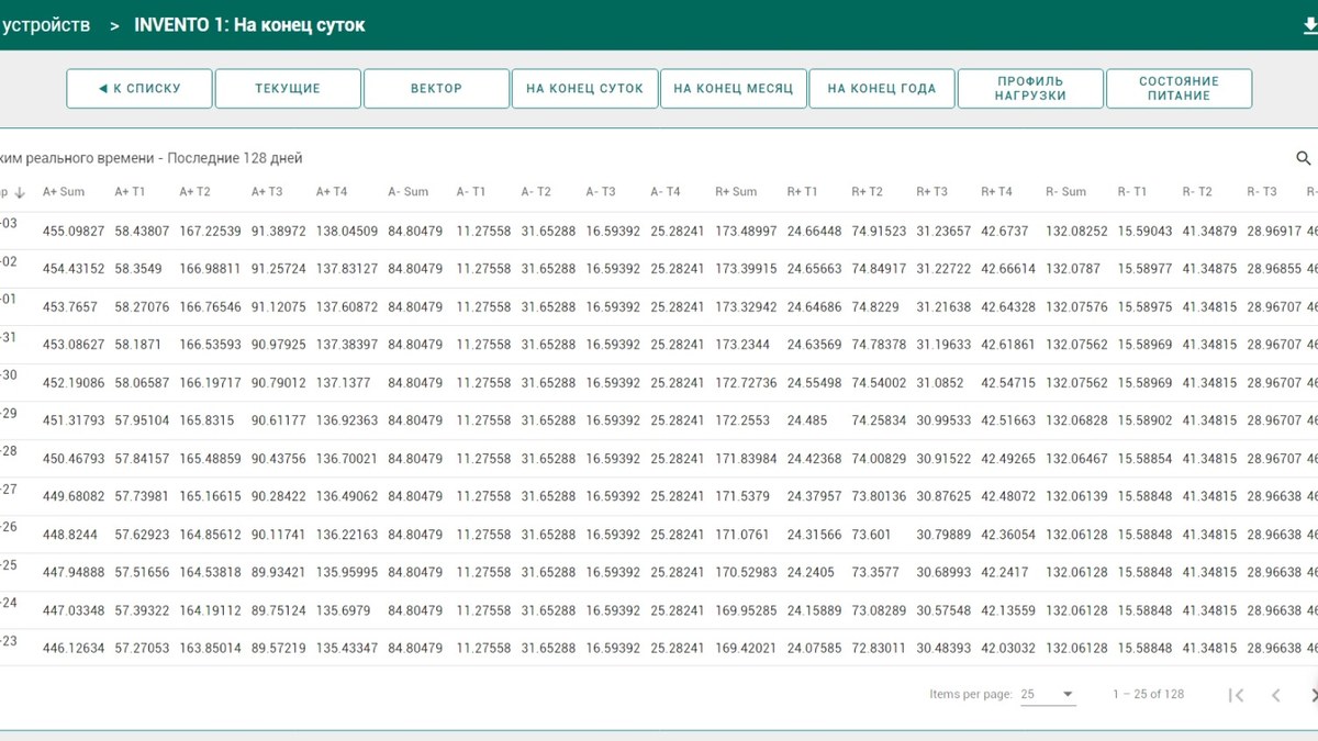 スマートメーターの日次エネルギー読取値をタリフ別に表示するデータテーブル。